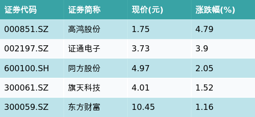 设备展示 第371页