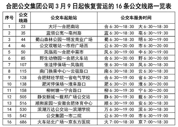 设备展示 第360页