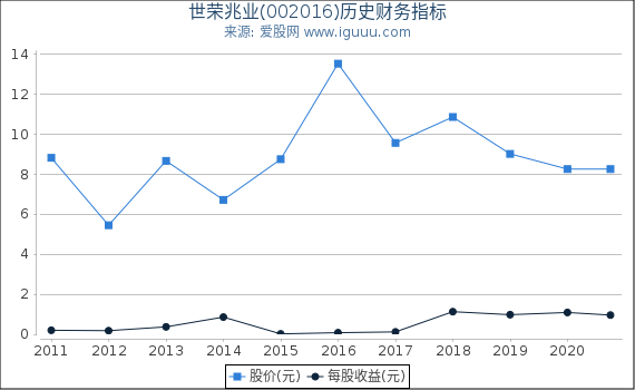 世荣兆业股票行情下的心灵之旅，自然美景探索的力量与股市动态解析