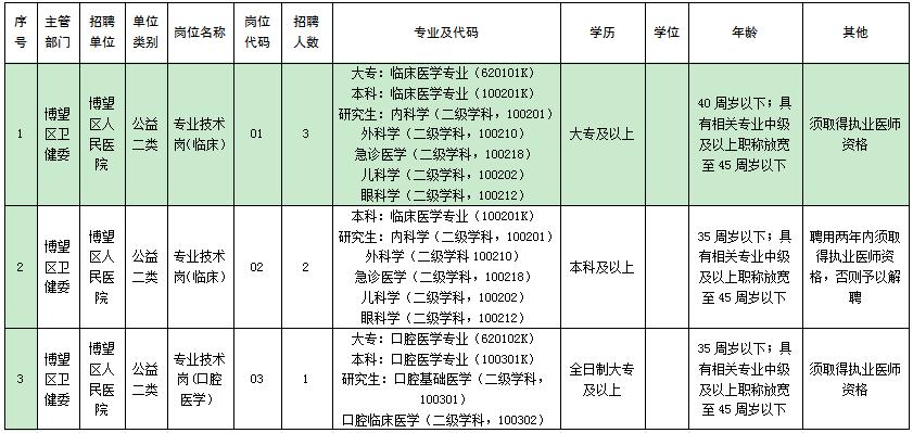 博望最新职位招聘，携手共赴自然美景的探索之旅